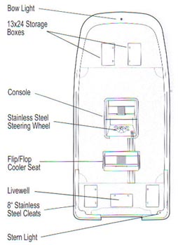 Dusky Sport Center - Carolina Skiff - DLV Series - DLV178